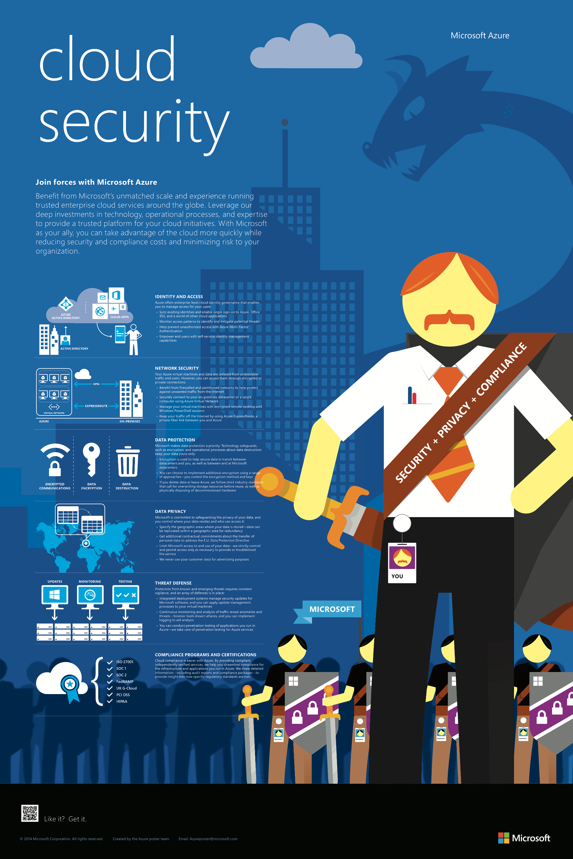 Azure Infographic Cloud Security Build5nines