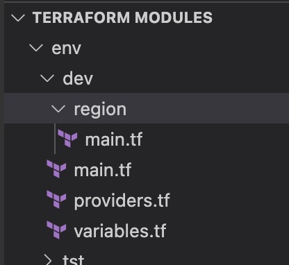 Terraform Modules Create Reusable Infrastructure As Code Build5nines