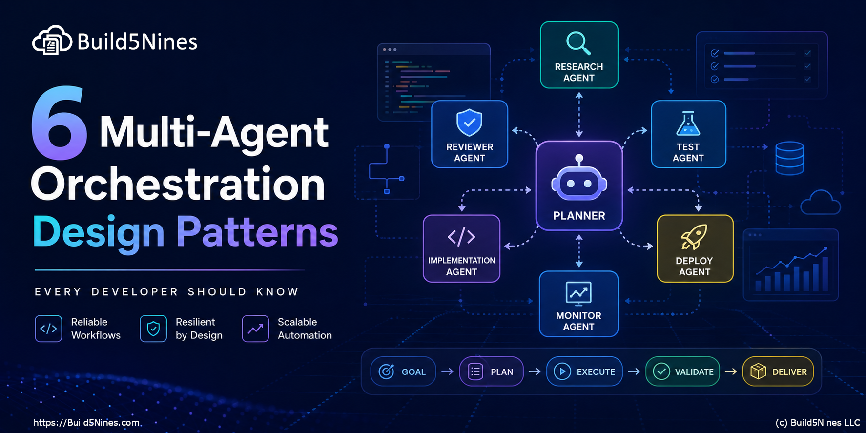 6 Multi-Agent Orchestration Design Patterns Every Developer Should Know 3