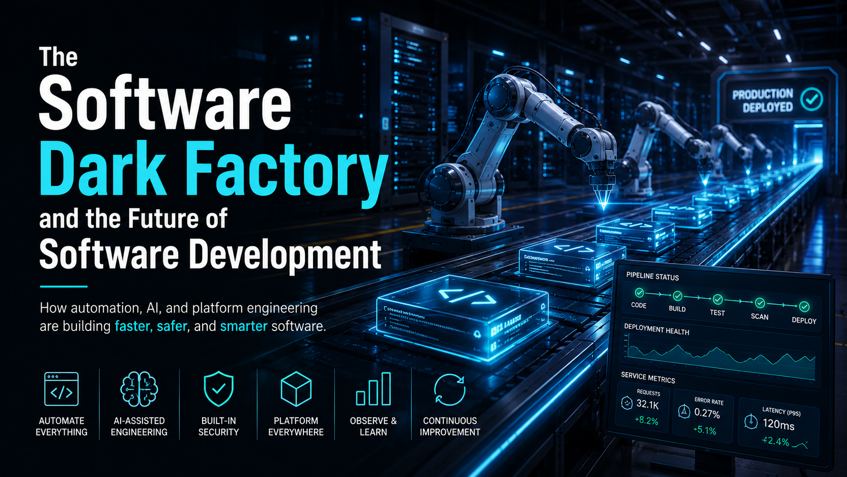 The Software Dark Factory and the Future of Software Development 2
